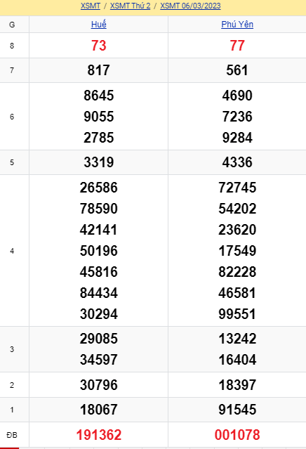 soi cầu xsmt 13-03-2023, soi cầu mt 13-03-2023, dự đoán xsmt 13-03-2023, btl mt 13-03-2023, dự đoán miền trung 13-03-2023, chốt số mt 13-03-2023, soi cau mien trung 13 03 2023