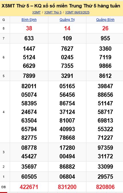 soi cầu xsmt 13-03-2025, soi cầu mt 13-03-2025, dự đoán xsmt 13-03-2025, btl mt 13-03-2025, dự đoán miền trung 13-03-2025, chốt số mt 13-03-2025, soi cau mien trung 13 03 2025