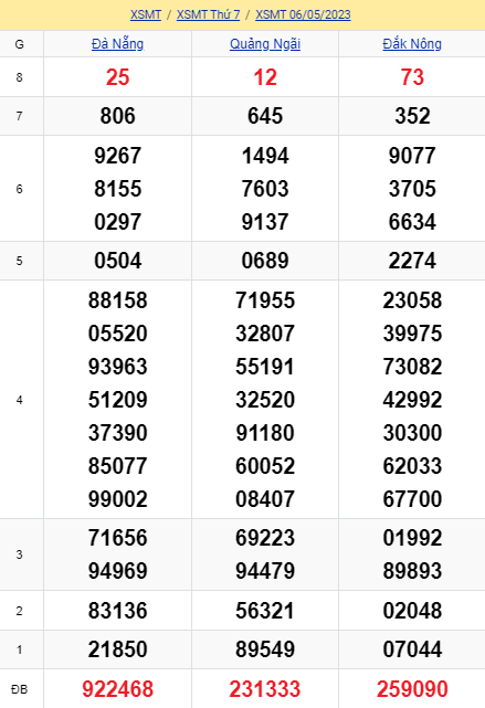 soi cầu xsmt 13-05-2023, soi cầu mt 13-05-2023, dự đoán xsmt 13-05-2023, btl mt 13-05-2023, dự đoán miền trung 13-05-2023, chốt số mt 13-05-2023, soi cau mien trung 13 05 2023