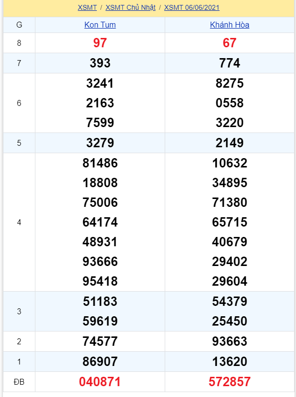 soi cầu xsmt 13-06-2021, soi cầu mt 13-06-2021, dự đoán xsmt 13-06-2021, btl mt 13-06-2021, dự đoán miền trung 13-06-2021, chốt số mt 13-06-2021, soi cau mien trung 13 06 2021
