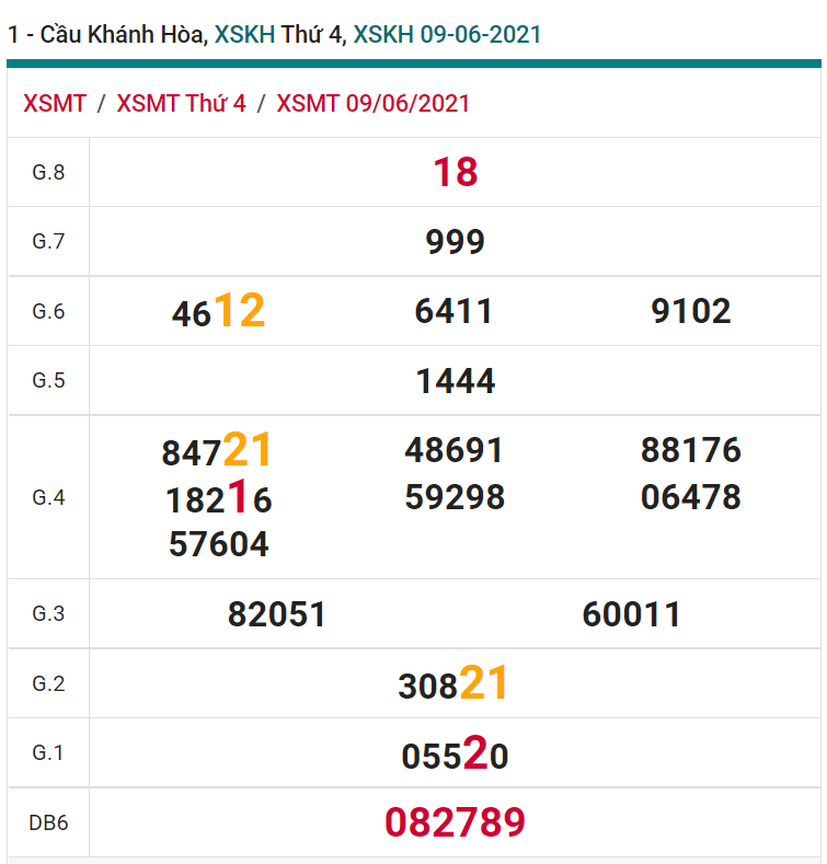 soi cầu xsmt 13-06-2021, soi cầu mt 13-06-2021, dự đoán xsmt 13-06-2021, btl mt 13-06-2021, dự đoán miền trung 13-06-2021, chốt số mt 13-06-2021, soi cau mien trung 13 06 2021