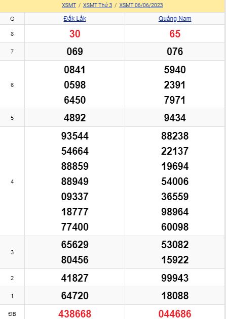 soi cầu xsmt 13 06 2023, soi cầu mt 13 06 23, dự đoán xsmt 13/06/2023, btl mt 13-06-2023, dự đoán miền trung 13-06-2023, chốt số mt 13 06 2023, soi cau mien trung 13/06/2023