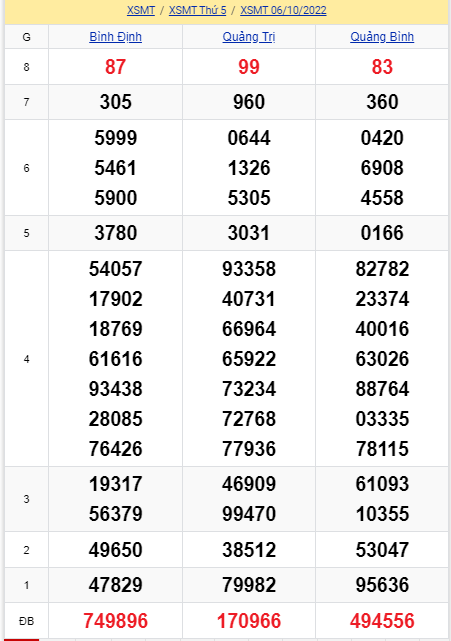 soi cầu xsmt 13-10-2022, soi cầu mt 13-10-2022, dự đoán xsmt 13-10-2022, btl mt 13-10-2022, dự đoán miền trung 13-10-2022, chốt số mt 13-10-2022, soi cau mien trung 13 10 2022
