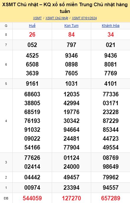 soi cầu xsmt 14-01-2024, soi cầu mt 14-01-2024, dự đoán xsmt 14-01-2024, btl mt 14-01-2024, dự đoán miền trung 14-01-2024, chốt số mt 14-01-2024, soi cau mien trung 14 01 2024