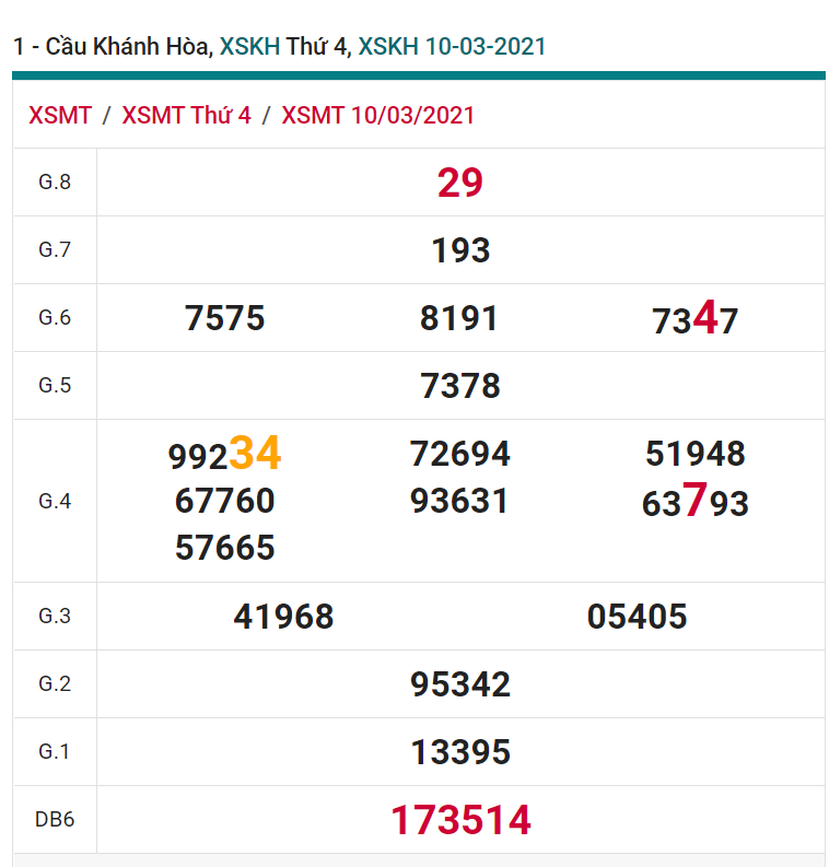 soi cầu xsmt 14-03-2021, soi cầu mt 14-03-2021, dự đoán xsmt 14-03-2021, btl mt 14-03-2021, dự đoán miền trung 14-03-2021, chốt số mt 14-03-2021, soi cau mien trung 14 03 2021