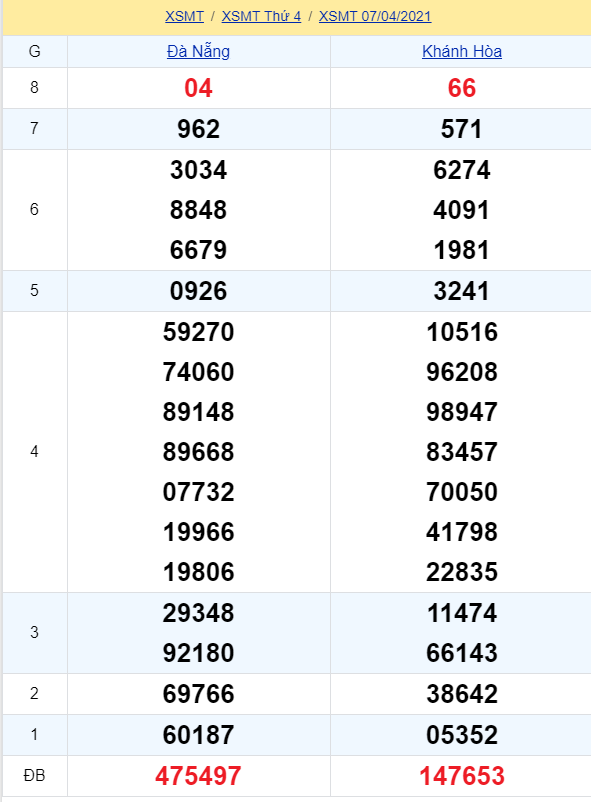 soi cầu xsmt 14-04-2021, soi cầu mt 14-04-2021, dự đoán xsmt 14-04-2021, btl mt 14-04-2021, dự đoán miền trung 14-04-2021, chốt số mt 14-04-2021, soi cau mien trung 14 04 2021