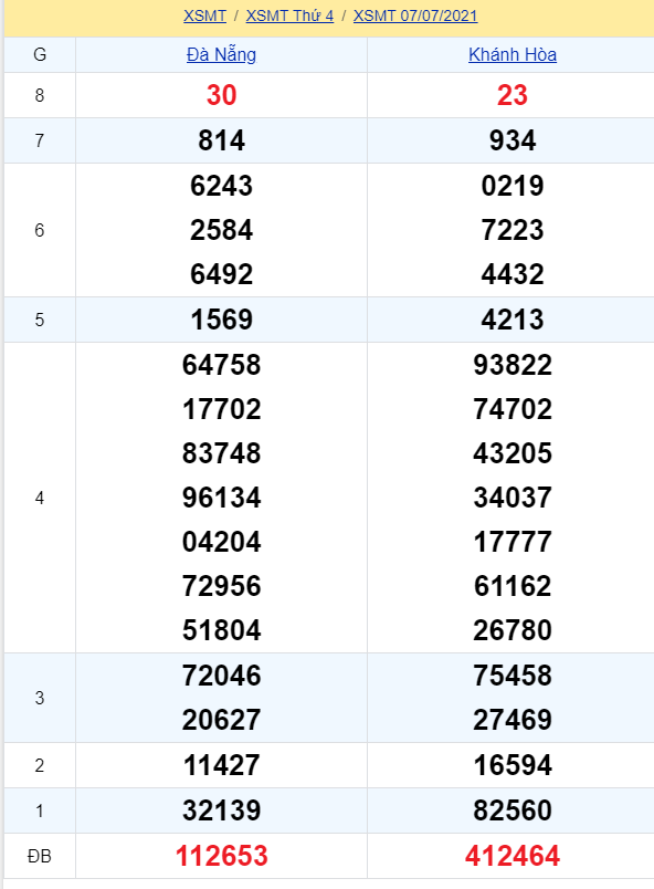 soi cầu xsmt 14-07-2021, soi cầu mt 14-07-2021, dự đoán xsmt 14-07-2021, btl mt 14-07-2021, dự đoán miền trung 14-07-2021, chốt số mt 14-07-2021, soi cau mien trung 14 07 2021
