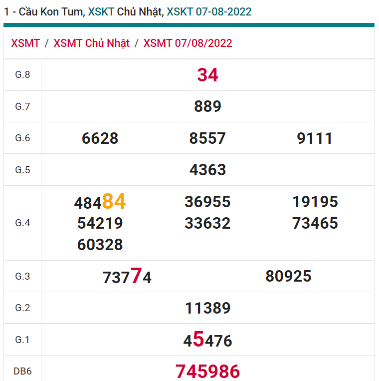 soi cầu xsmt 14-08-2021, soi cầu mt 14-08-2022, dự đoán xsmt 14-08-2022, btl mt 14-08-2022, dự đoán miền trung 14-08-2022, chốt số mt 14-08-2022, soi cau mien trung 14 08 2022