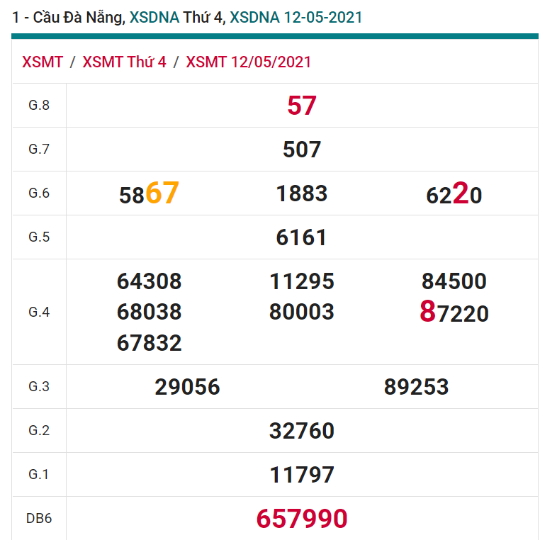 soi cầu xsmt 15-05-2021, soi cầu mt 15-05-2021, dự đoán xsmt 15-05-2021, btl mt 15-05-2021, dự đoán miền trung 15-05-2021, chốt số mt 15-05-2021, soi cau mien trung 15 05 2021