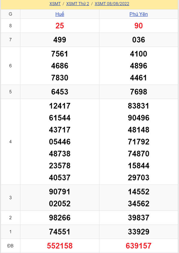 soi cầu xsmt 15-08-2022, soi cầu mt 15-08-2022, dự đoán xsmt 15-08-2022, btl mt 15-08-2022, dự đoán miền trung 15-08-2022, chốt số mt 15-08-2022, soi cau mien trung 15 08 2022