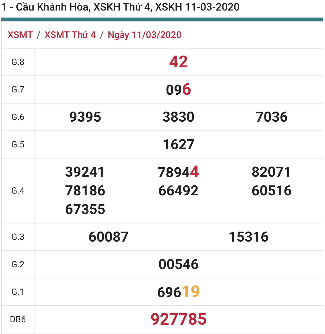 soi cầu xsmt 15-3-2020, soi cầu mt 15-3-2020, dự đoán kqxs mt 15-3-2020, btl mt 15-3-2020, dự đoán miền trung 15-3-2020, chốt số mt 15-3-2020, soi cau mien trung 15 3 2020