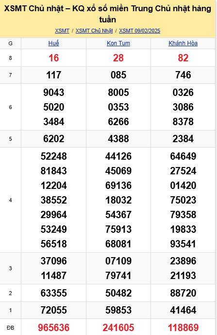 soi cầu xsmt 16-02-2025, soi cầu mt 16-02-2025, dự đoán xsmt 16-02-2025, btl mt 16-02-2025, dự đoán miền trung 16-02-2025, chốt số mt 16-02-2025, soi cau mien trung 16 02 2025