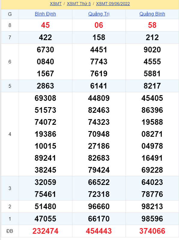 soi cầu xsmt 16-06-2022, soi cầu mt 16-06-2022, dự đoán xsmt 16-06-2022, btl mt 16-06-2022, dự đoán miền trung 16-06-2022, chốt số mt 16-06-2022, soi cau mien trung 16 06 2022