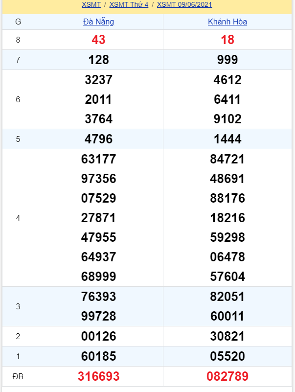 soi cầu xsmt 16-06-2021, soi cầu mt 16-06-2021, dự đoán xsmt 16-06-2021, btl mt 16-06-2021, dự đoán miền trung 16-06-2021, chốt số mt 16-06-2021, soi cau mien trung 16 06 2021