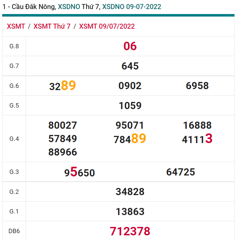 soi cầu xsmt 16-07-2022, soi cầu mt 16-07-2022, dự đoán xsmt 16-07-2022, btl mt 16-07-2022, dự đoán miền trung 16-07-2022, chốt số mt 16-07-2022, soi cau mien trung 16 07 2022