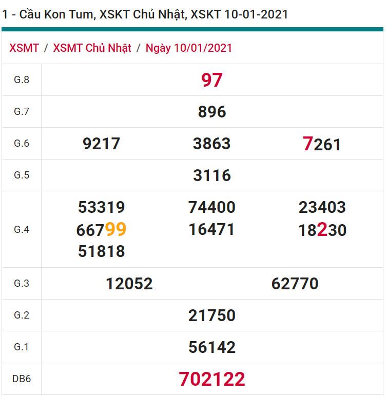 soi cầu xsmt 17-01-2021, soi cầu mt 17-01-2021, dự đoán xsmt 17-01-2021, btl mt 17-01-2021, dự đoán miền trung 17-01-2021, chốt số mt 17-01-2021, soi cau mien trung 17 01 2021