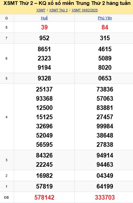 soi cầu xsmt 17 02 2025, soi cầu mt 17/02/2025, dự đoán xsmt 17-02-2025, btl mt 17 02 2025, dự đoán miền trung 17/02/2025, chốt số mt 17-02-2025, soi cau mien trung 17-02-2025