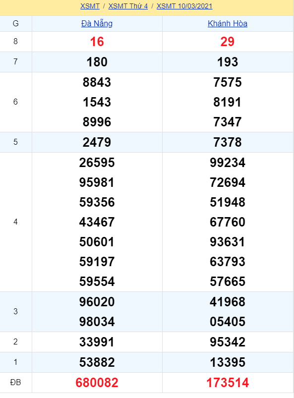 soi cầu xsmt 17-03-2021, soi cầu mt 17-03-2021, dự đoán xsmt 17-03-2021, btl mt 17-03-2021, dự đoán miền trung 17-03-2021, chốt số mt 17-03-2021, soi cau mien trung 17 03 2021
