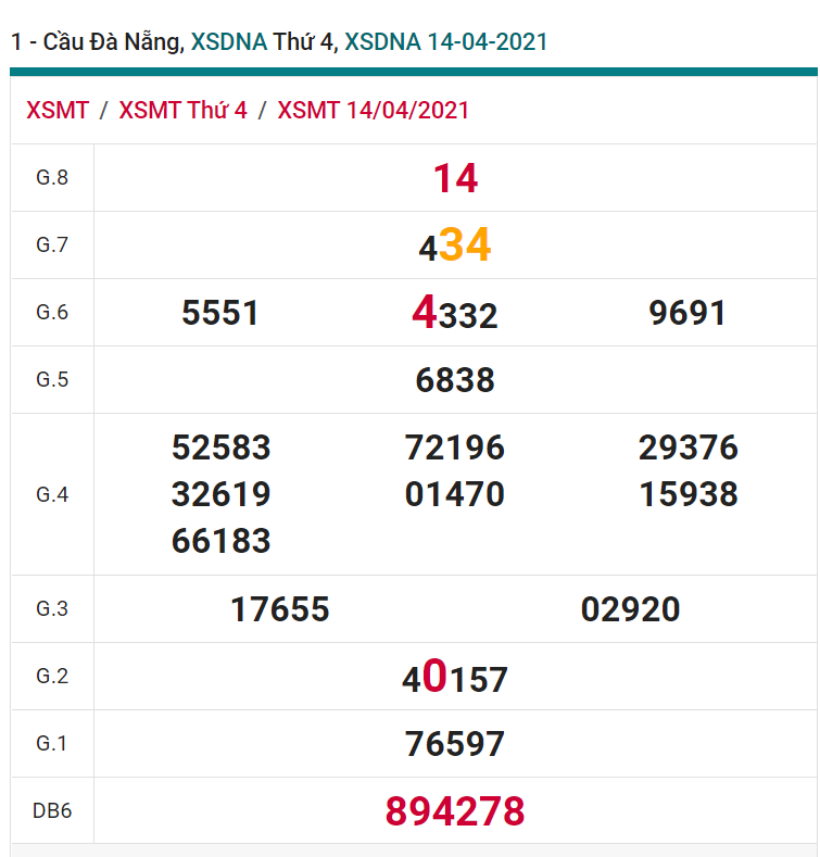 soi cầu xsmt 17-04-2021, soi cầu mt 17-04-2021, dự đoán xsmt 17-04-2021, btl mt 17-04-2021, dự đoán miền trung 17-04-2021, chốt số mt 17-04-2021, soi cau mien trung 17 04 2021