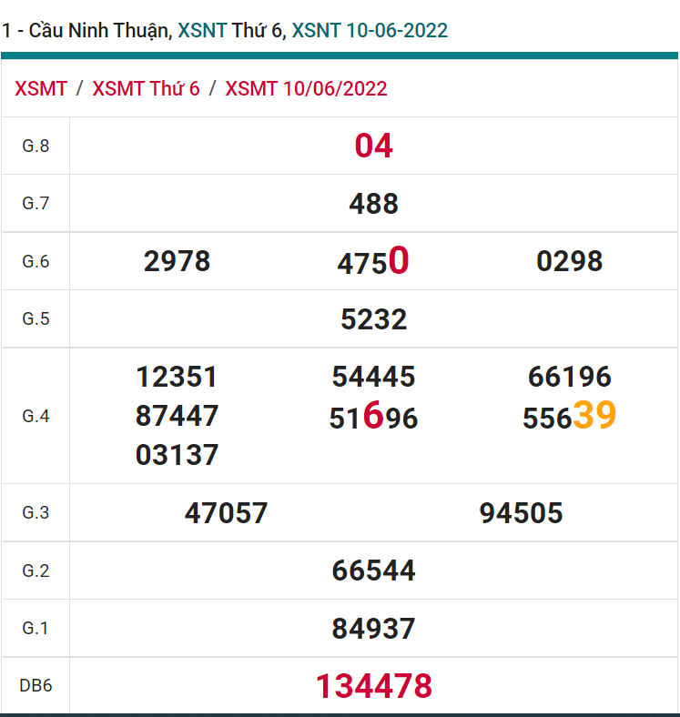 soi cầu xsmt 17-06-2022, soi cầu mt 17-06-2022, dự đoán xsmt 17-06-2022, btl mt 17-06-2022, dự đoán miền trung 17-06-2022, chốt số mt 17-06-2022, soi cau mien trung 17-06-2022