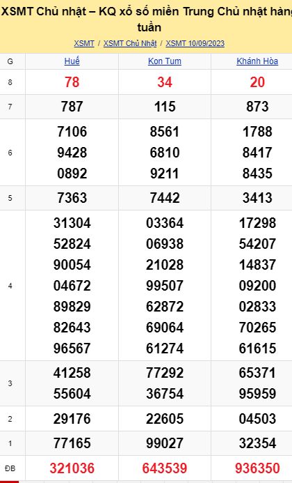 soi cầu xsmt 17-09-2023, soi cầu mt 17-09-2023, dự đoán xsmt 17-09-2023, btl mt 17-09-2023, dự đoán miền trung 17-09-2023, chốt số mt 17-09-2023, soi cau mien trung 17 09 2023