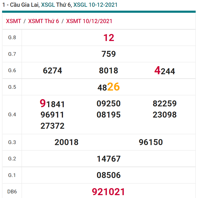 soi cầu xsmt 17-12-2021, soi cầu mt 17-12-2021, dự đoán xsmt 17-12-2021, btl mt 17-12-2021, dự đoán miền trung 17-12-2021, chốt số mt 17-12-2021, soi cau mien trung 17-12-2021