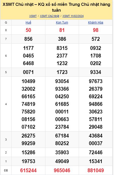 soi cầu xsmt 18-02-2024, soi cầu mt 18-02-2024, dự đoán xsmt 18-02-2024, btl mt 18-02-2024, dự đoán miền trung 18-02-2024, chốt số mt 18-02-2024, soi cau mien trung 18 02 2024