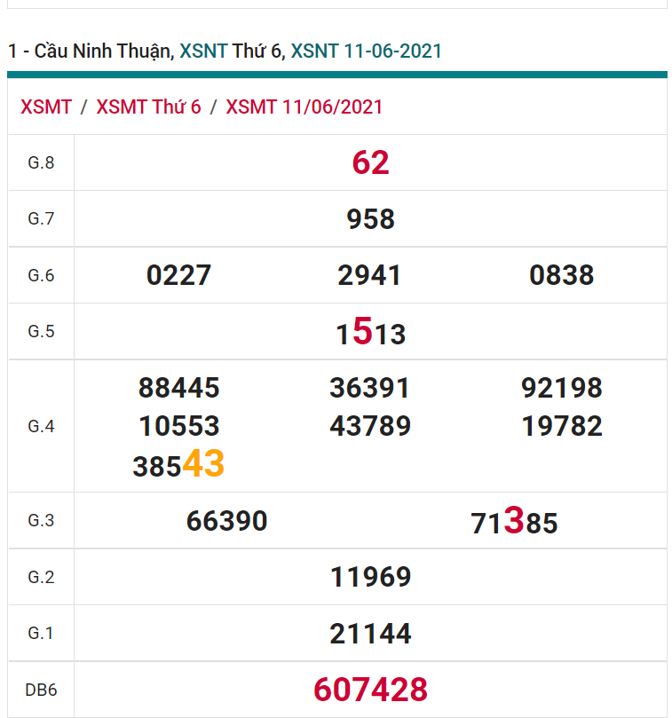 soi cầu xsmt 18-06-2021, soi cầu mt 18-06-2021, dự đoán xsmt 18-06-2021, btl mt 18-06-2021, dự đoán miền trung 18-06-2021, chốt số mt 18-06-2021, soi cau mien trung 18-06-2021