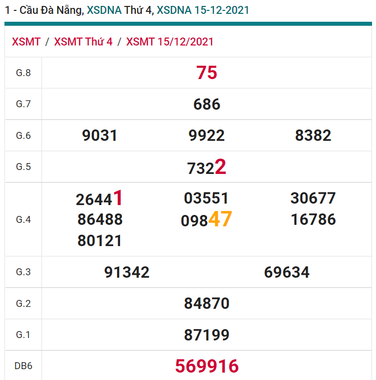 soi cầu xsmt 18-12-2021, soi cầu mt 18-12-2021, dự đoán xsmt 18-12-2021, btl mt 18-12-2021, dự đoán miền trung 18-12-2021, chốt số mt 18-12-2021, soi cau mien trung 18 12 2021