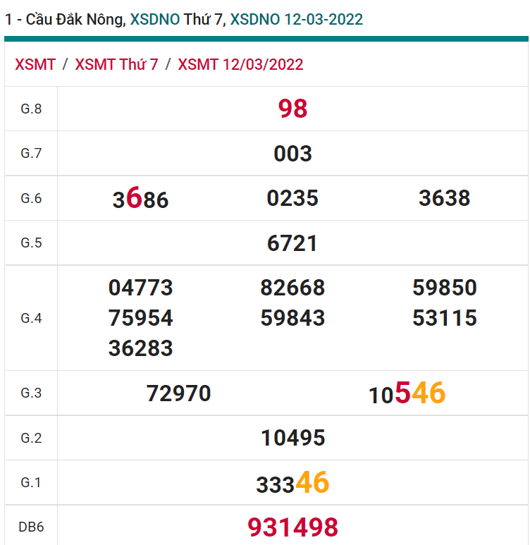 soi cầu xsmt 19-03-2022, soi cầu mt 19-03-2022, dự đoán xsmt 19-03-2022, btl mt 19-03-2022, dự đoán miền trung 19-03-2022, chốt số mt 19-03-2022, soi cau mien trung 19 03 2022