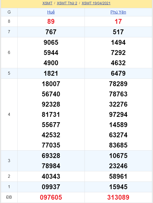 soi cầu xsmt 19-04-2021, soi cầu mt 19-04-2021, dự đoán xsmt 19-04-2021, btl mt 19-04-2021, dự đoán miền trung 19-04-2021, chốt số mt 19-04-2021, soi cau mien trung 19 04 2021
