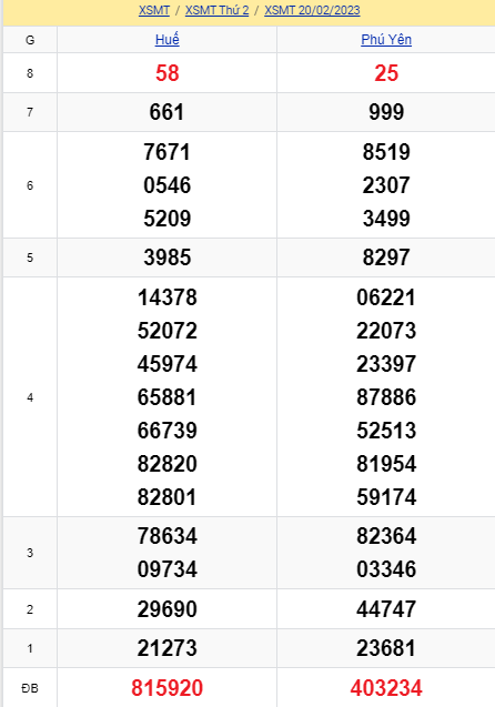 soi cầu xsmt 20-02-2023, soi cầu mt 20-02-2023, dự đoán xsmt 20-02-2023, btl mt 20-02-2023, dự đoán miền trung 20-02-2023, chốt số mt 20-02-2023, soi cau mien trung 20 02 2023