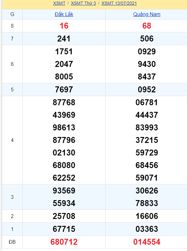 soi cầu xsmt 20-07-2021, soi cầu mt 20-07-2021, dự đoán xsmt 20-07-2021, btl mt 20-07-2021, dự đoán miền trung 20-07-2021, chốt số mt 20-07-2021, soi cau mien trung 20 07 2021