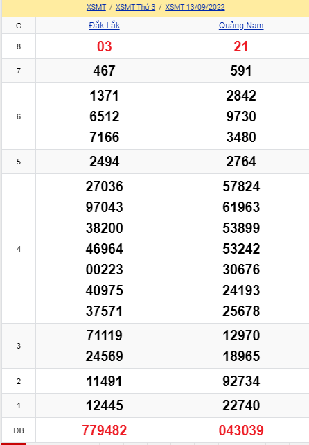 soi cầu xsmt 20-09-2022, soi cầu mt 20-09-2022, dự đoán xsmt 20-09-2022, btl mt 20-09-2022, dự đoán miền trung 20-09-2022, chốt số mt 20-09-2022, soi cau mien trung 20 09 2022