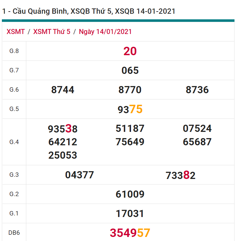 soi cầu xsmt 21-01-2021, soi cầu mt 21-01-2021, dự đoán xsmt 21-01-2021, btl mt 21-01-2021, dự đoán miền trung 21-01-2021, chốt số mt 21-01-2021, soi cau mien trung 21 01 2021