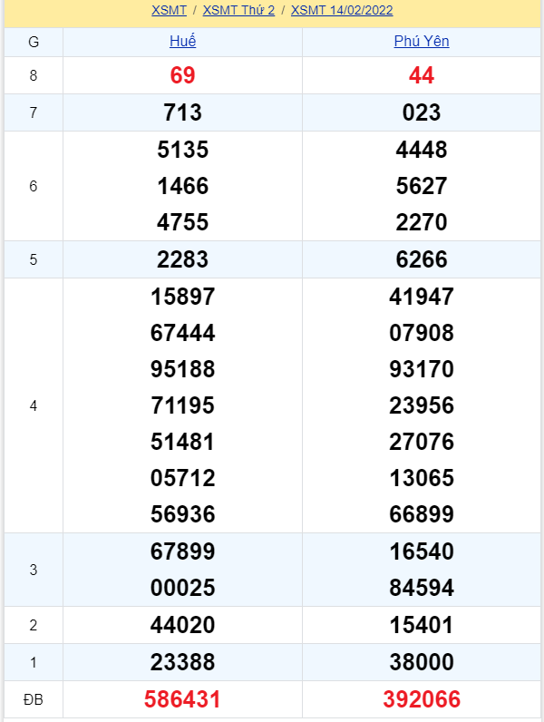 soi cầu xsmt 21-02-2022, soi cầu mt 21-02-2022, dự đoán xsmt 21-02-2022, btl mt 21-02-2022, dự đoán miền trung 21-02-2022, chốt số mt 21-02-2022, soi cau mien trung 21 02 2022