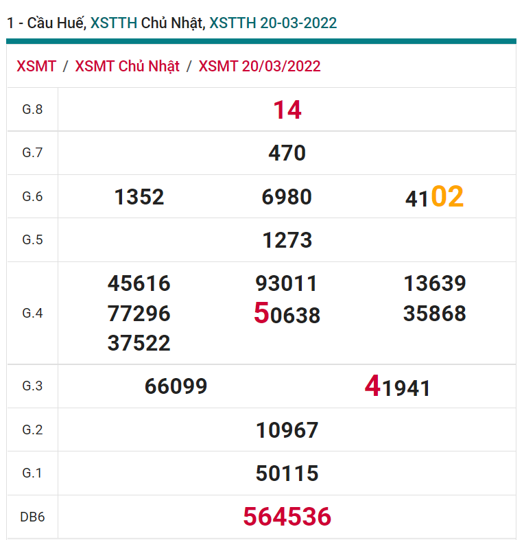 soi cầu xsmt 21-03-2022, soi cầu mt 21-03-2022, dự đoán xsmt 21-03-2022, btl mt 21-03-2022, dự đoán miền trung 21-03-2022, chốt số mt 21-03-2022, soi cau mien trung 21 03 2022