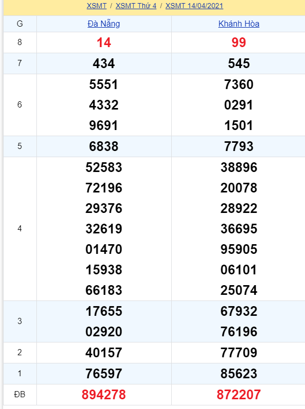 soi cầu xsmt 21-04-2021, soi cầu mt 21-04-2021, dự đoán xsmt 21-04-2021, btl mt 21-04-2021, dự đoán miền trung 21-04-2021, chốt số mt 21-04-2021, soi cau mien trung 21 04 2021
