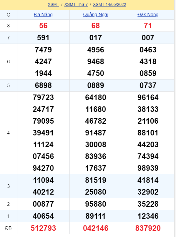 soi cầu xsmt 21-05-2022, soi cầu mt 21-05-2022, dự đoán xsmt 21-05-2022, btl mt 21-05-2022, dự đoán miền trung 21-05-2022, chốt số mt 21-05-2022, soi cau mien trung 21 05 2022