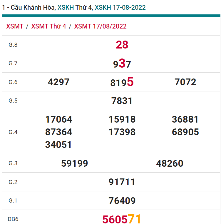 soi cầu xsmt 21-08-2021, soi cầu mt 21-08-2022, dự đoán xsmt 21-08-2022, btl mt 21-08-2022, dự đoán miền trung 21-08-2022, chốt số mt 21-08-2022, soi cau mien trung 21 08 2022