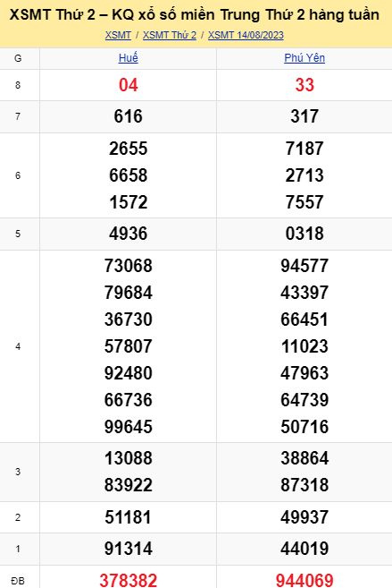 soi cầu xsmt 21 08 23, soi cầu mt 21/08/23, dự đoán xsmt 21-08-23, btl mt 21 08 23, dự đoán miền trung 21/08/2023, chốt số mt 21-08-2023, soi cau mien trung 21-08-2023