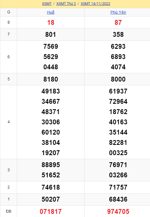 soi cầu xsmt 21-11-2022, soi cầu mt 21-11-2022, dự đoán xsmt 21-11-2022, btl mt 21-11-2022, dự đoán miền trung 21-11-2022, chốt số mt 21-11-2022, soi cau mien trung 21 11 2022