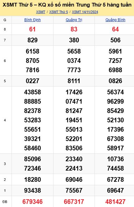 soi cầu xsmt 21-11-2024, soi cầu mt 21-11-2024, dự đoán xsmt 21-11-2024, btl mt 21-11-2024, dự đoán miền trung 21-11-2024, chốt số mt 21-11-2024, soi cau mien trung 21 11 2024