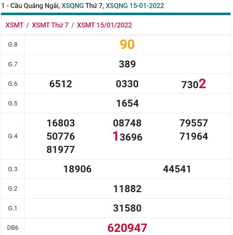 soi cầu xsmt 22-01-2022, soi cầu mt 22-01-2022, dự đoán xsmt 22-01-2022, btl mt 22-01-2022, dự đoán miền trung 22-01-2022, chốt số mt 22-01-2022, soi cau mien trung 22 01 2022