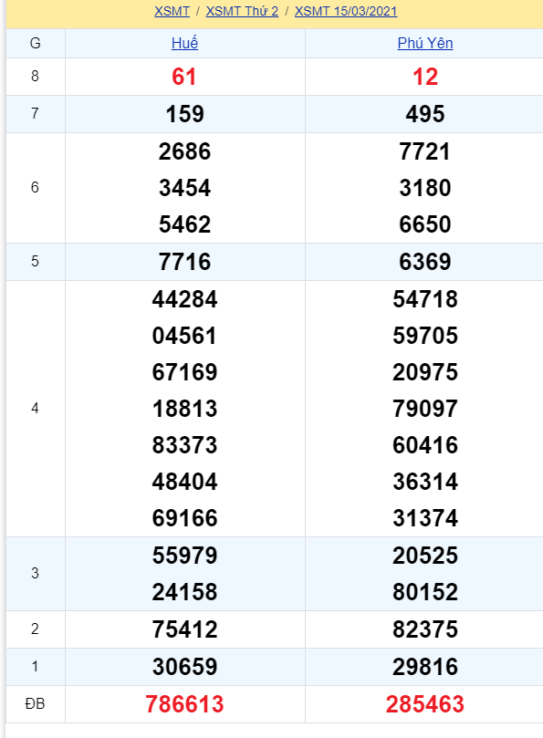 soi cầu xsmt 22-03-2021, soi cầu mt 22-03-2021, dự đoán xsmt 22-03-2021, btl mt 22-03-2021, dự đoán miền trung 22-03-2021, chốt số mt 22-03-2021, soi cau mien trung 22 03 2021