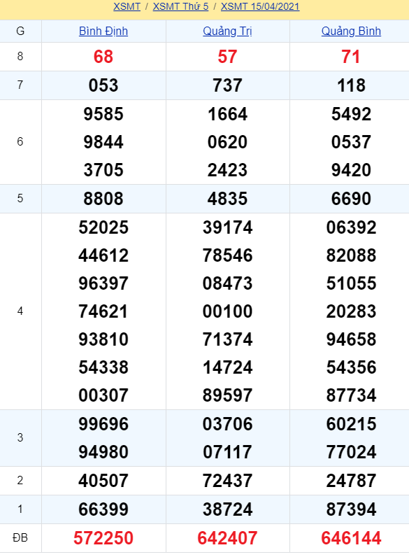 soi cầu xsmt 22-04-2021, soi cầu mt 22-04-2021, dự đoán xsmt 22-04-2021, btl mt 22-04-2021, dự đoán miền trung 22-04-2021, chốt số mt 22-04-2021, soi cau mien trung 22 04 2021