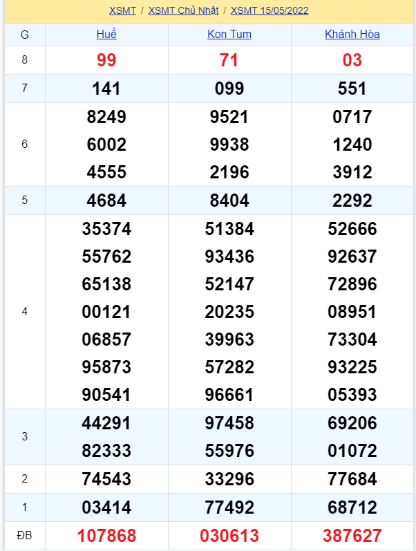 soi cầu xsmt 22-05-2021, soi cầu mt 22-05-2022, dự đoán xsmt 22-05-2022, btl mt 22-05-2022, dự đoán miền trung 22-05-2022, chốt số mt 22-05-2022, soi cau mien trung 22 05 2022