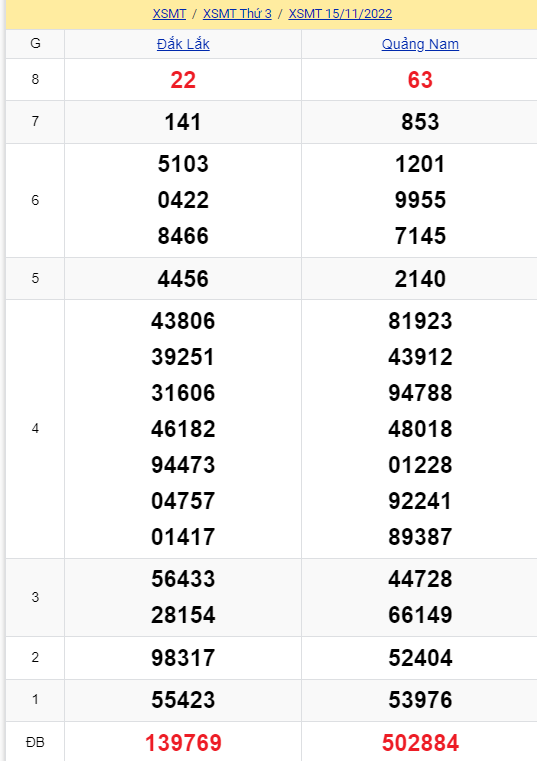 soi cầu xsmt 15-11-2022, soi cầu mt 15-11-2022, dự đoán xsmt 15-11-2022, btl mt 15-11-2022, dự đoán miền trung 15-11-2022, chốt số mt 15-11-2022, soi cau mien trung 15 11 2022
