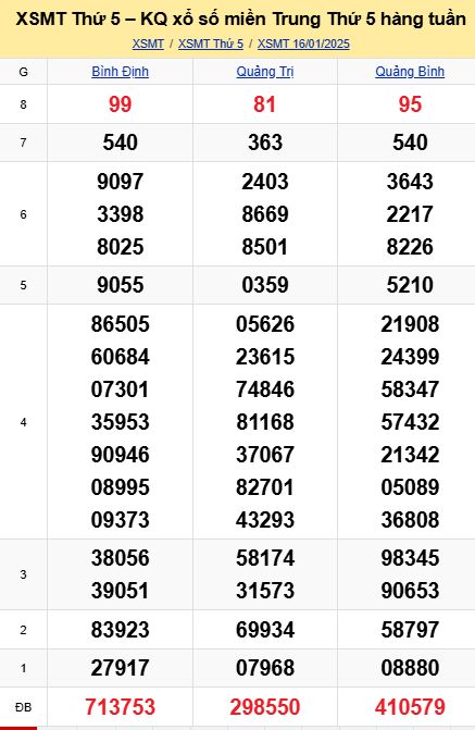 soi cầu xsmt 23-01-2025, soi cầu mt 23-01-2025, dự đoán xsmt 23-01-2025, btl mt 23-01-2025, dự đoán miền trung 23-01-2025, chốt số mt 23-01-2025, soi cau mien trung 23 01 2025