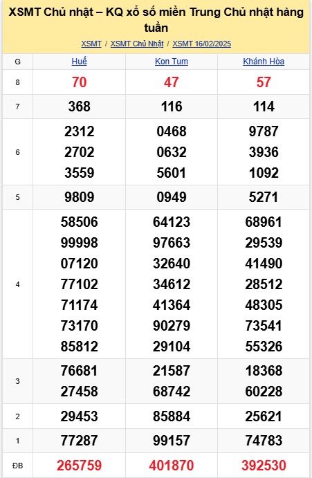 soi cầu xsmt 23-02-2025, soi cầu mt 23-02-2025, dự đoán xsmt 23-02-2025, btl mt 23-02-2025, dự đoán miền trung 23-02-2025, chốt số mt 23-02-2025, soi cau mien trung 23 02 2025